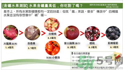 缺鐵吃什么水果好？補鐵的水果有哪些？