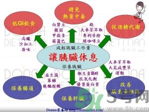 如何控制血糖升高及注意事項 如何控制血糖升高及注意事項