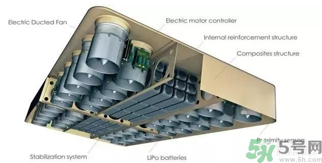 Hoverboard懸浮滑板國內(nèi)多少錢？懸浮滑板在哪可以買？