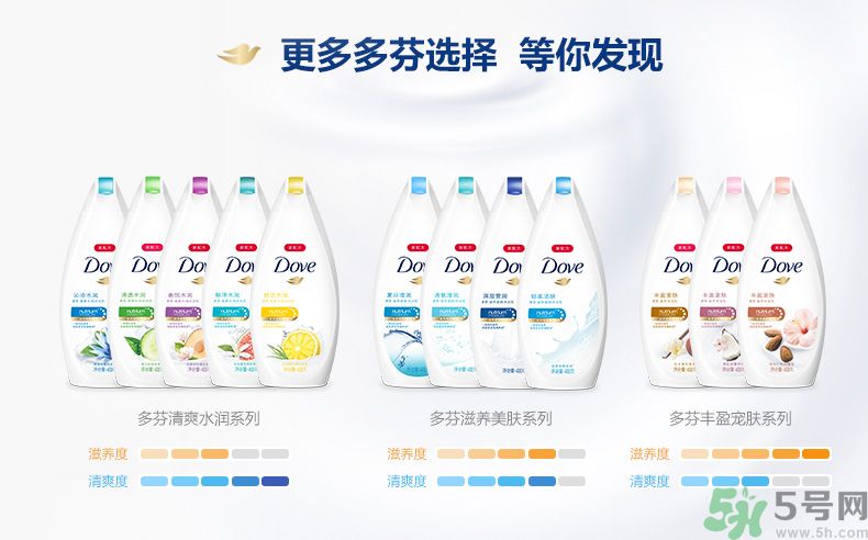 肥皂和沐浴露哪個好？肥皂和沐浴露的區(qū)別？