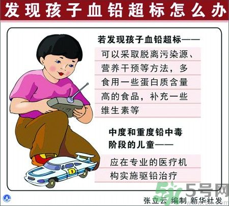 懷孕7個(gè)月查出鉛中毒原因是什么？懷孕7個(gè)月查出鉛中毒怎么回事？