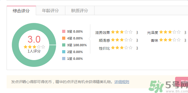巴黎歐萊雅沙龍專屬絢色潤(rùn)采多效精萃噴霧怎么樣 巴黎歐萊雅沙龍專屬絢色潤(rùn)采多效精萃噴霧怎么樣