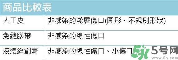 液體絆創(chuàng)膏怎么用 液體OK繃正確使用方法 液體絆創(chuàng)膏怎么用 液體OK繃正確使用方法