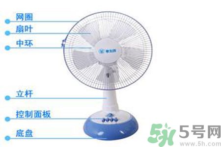 電風扇一晚上耗多少電？不同規(guī)格的電扇的耗電量？