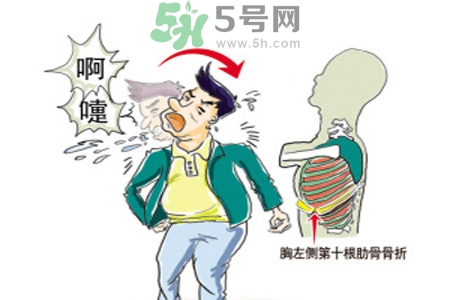 過(guò)敏性鼻炎是什么？過(guò)敏性鼻炎的癥狀有哪些？