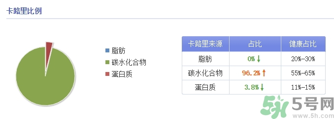 味全每日C是純果汁嗎？味全每日C會(huì)長(zhǎng)胖嗎？