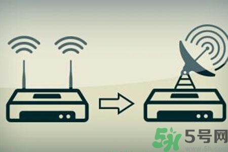 怎么增強(qiáng)家里wifi信號(hào)？如何使家里wifi信號(hào)增強(qiáng)一倍？