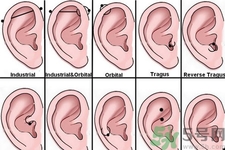耳洞發(fā)炎流膿怎么辦？耳洞紅腫癢怎么辦？