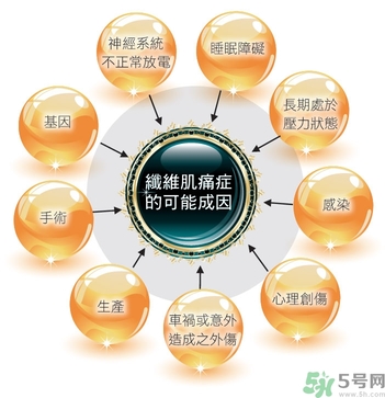 纖維肌痛綜合征能治好嗎？纖維肌痛綜合征初期有什么癥狀？