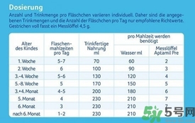 愛他美pre沖調(diào)方法 愛他美pre怎么沖 愛他美pre沖調(diào)方法 愛他美pre怎么沖