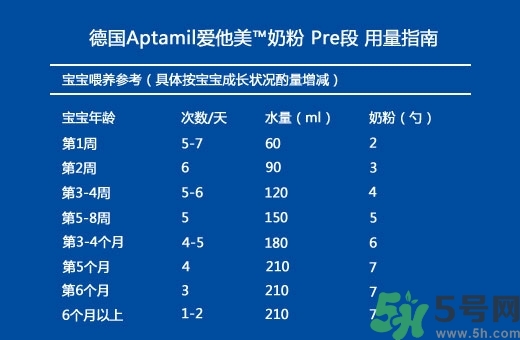 愛他美pre沖調(diào)方法 愛他美pre怎么沖 愛他美pre沖調(diào)方法 愛他美pre怎么沖