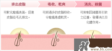 日本白兔牌暗瘡膏價(jià)格 白兔祛痘膏多少錢？