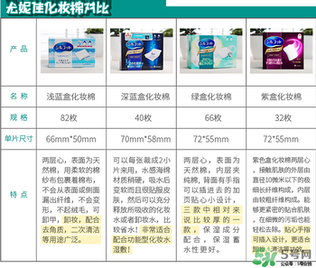 尤妮佳化妝棉新舊包裝對比 尤妮佳化妝棉新舊包裝區(qū)別 尤妮佳化妝棉新舊包裝對比 尤妮佳化妝棉新舊包裝區(qū)別