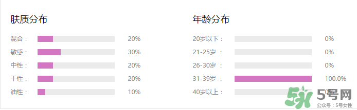 水密碼cc霜多少錢一支？水密碼cc霜多少錢 ？