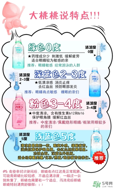 小林洗眼液哪個(gè)顏色好？小林洗眼液顏色區(qū)別