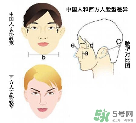 李敏鎬的墨鏡什么牌子？李敏鎬墨鏡同款