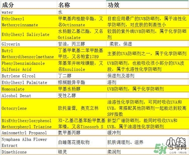 vidivici隔離好用嗎？vidivici隔離霜怎么樣？