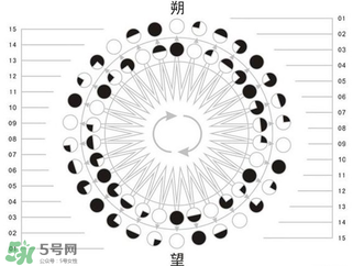 2017年有閏月嗎？2017年閏幾月？