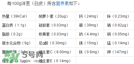 洋蔥變綠能吃嗎？洋蔥為什么會變綠？