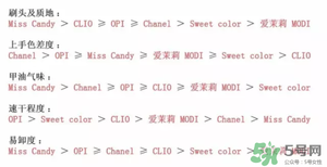 豆沙色指甲油推薦 豆沙色指甲油是什么樣的 豆沙色指甲油推薦 豆沙色指甲油是什么樣的