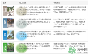 入浴劑是什么？入浴劑怎么用