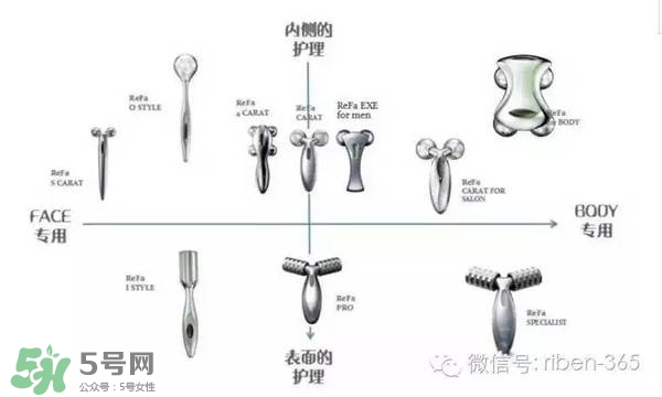 refa美容儀有效嗎 refa美容儀管用嗎 refa美容儀有效嗎 refa美容儀管用嗎