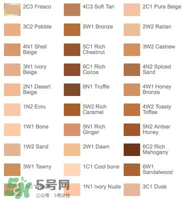 什么粉底液好用不脫妝？不脫妝的粉底液推薦