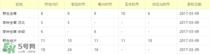 蒲公英多少錢一斤？蒲公英多少錢一克？