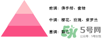 歐舒丹2017櫻花限量香氛多少錢？歐舒丹絢彩櫻花限量專柜價