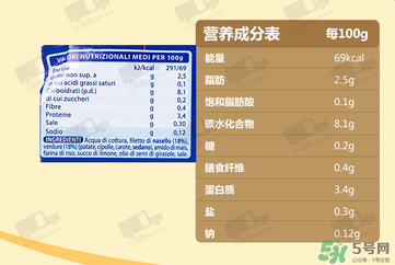 美林鱈魚泥含鹽嗎？美林鱈魚泥含不含鹽？