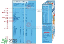 愛他美米粉成分如何？愛他美米粉成分表