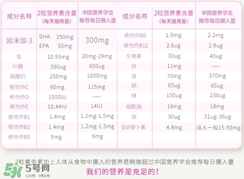 blackmores澳佳寶孕婦黃金素功效_成分_吃法 blackmores澳佳寶孕婦黃金素功效_成分_吃法