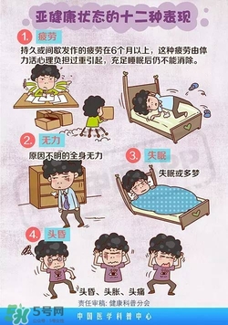 什么是亞健康？亞健康狀態(tài)的具體表現(xiàn)