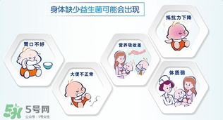 合生元益生菌的價格？合生元益生菌的價格多少？