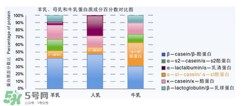 kabrita佳貝艾特羊奶粉怎么樣？kabrita佳貝艾特羊奶粉好不好？