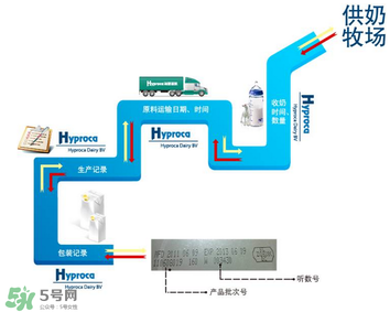 kabrita佳貝艾特羊奶粉怎么樣？kabrita佳貝艾特羊奶粉好不好？