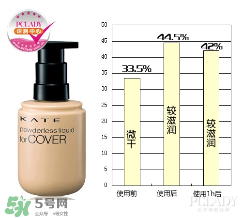 kate粉底液適合什么膚質(zhì)？kate粉底液適合干皮嗎？