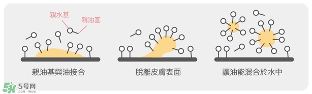 卸妝產(chǎn)品怎么選？怎么選擇卸妝產(chǎn)品