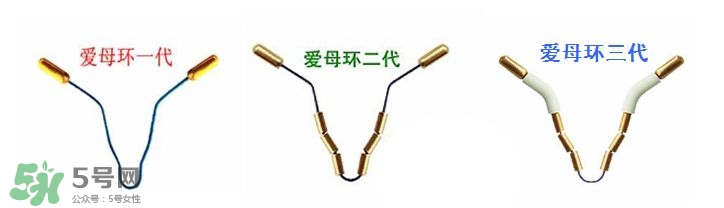 避孕環(huán)安全嗎？避孕環(huán)是什么樣子的圖片