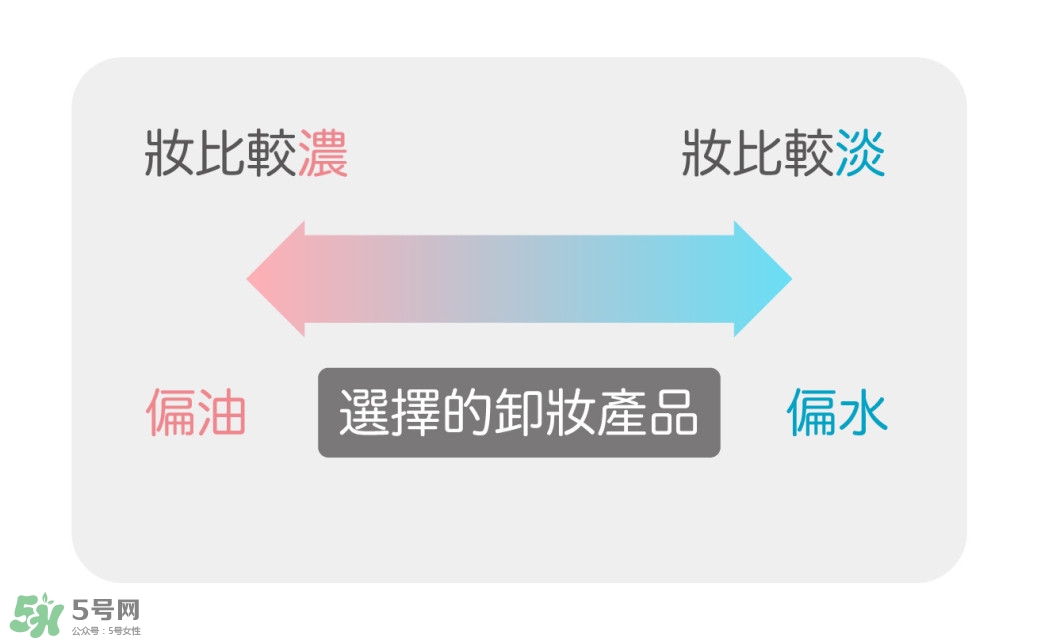 卸妝產(chǎn)品怎么選？怎么選擇卸妝產(chǎn)品