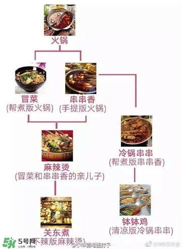 麻辣燙和冒菜有啥區(qū)別？麻辣燙和冒菜哪個(gè)好吃？