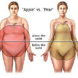 寬胯大臀怎么搭配衣服 梨型身材怎么穿衣搭配 寬胯大臀怎么搭配衣服 梨型身材怎么穿衣搭配