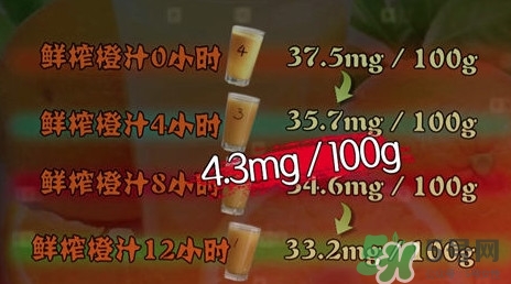 吃螃蟹可以喝蜂蜜水嗎？吃螃蟹能喝橙汁嗎？