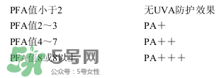 spf30能防曬多久?spf30能防曬幾小時(shí)? spf30能防曬多久?spf30能防曬幾小時(shí)?