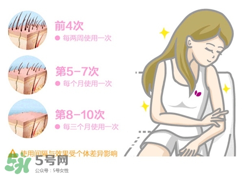 cosbeauty可思美IPL光子脫毛儀怎么用？