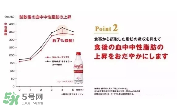 可口可樂(lè)plus好喝嗎？可口可樂(lè)coca cola plus味道怎樣