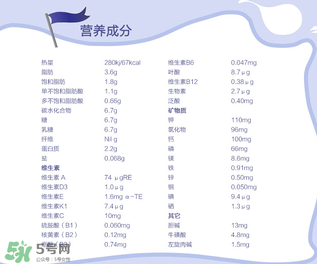 Nanny Care羊奶粉配方如何？Nanny Care羊奶粉成分介紹