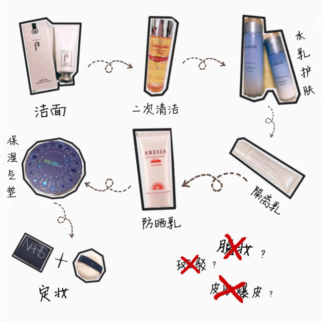 完美底妝步驟 如何畫出完美底妝 完美底妝步驟 如何畫出完美底妝