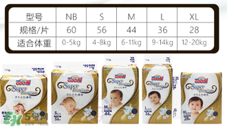 大王天使金裝紙尿褲怎么樣？大王天使金裝紙尿褲好不好？