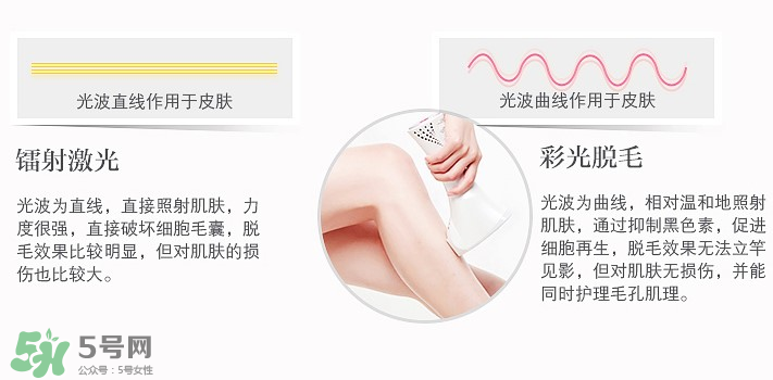 什么牌子的脫毛儀好用 家用脫毛儀哪個(gè)牌子好 什么牌子的脫毛儀好用 家用脫毛儀哪個(gè)牌子好